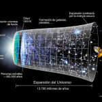 En esta imagen de la evolución del universo se refleja cómo la energía oscura supuestamente contribuyó a su expansión