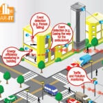 EAR-IT: el sonido para visualizar el mundo de otra forma
