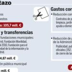 DESCARGUE EL GRÁFICO COMPLETO EN CONTENIDOS RELACIONADOS