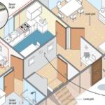 Una casa inteligente para los pacientes con demencias