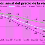 El alquiler con derecho a compra de pisos se estrella contra los impuestos