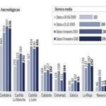 PULSE EN «DOCUMENTO» PARA DESPLEGAR EL GRÁFICO
