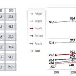 ¿Quién ha sacado un sobresaliente en los tests de estrés?