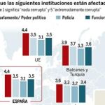 DESCARGUE EL GRÁFICO COMPLETO EN CONTENIDOS RELACIONADOS