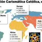 Conversos en directo en la Renovación Carismática