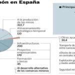 Pulse en «Documento» para desplegar el gráfico