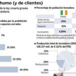 Libres de humos (y de clientes)