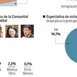 Pulse en «Documento» para desplegar el gráfico