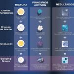 La primera crema anti edad que actúa mientras duermes