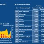 España está que arde