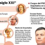 DESCARGUE EL GRÁFICO COMPLETO EN CONTENIDOS RELACIONADOS
