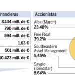 DESCARGUE EL GRÁFICO COMPLETO EN CONTENIDOS RELACIONADOS