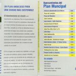 Todas las empresas adjudicatarias de los aparcamientos comparten sede