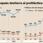 DESCARGUE EL GRÁFICO COMPLETO EN CONTENIDOS RELACIONADOS