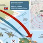DESCARGUE EL GRÁFICO COMPLETO EN CONTENIDOS RELACIONADOS