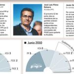 Los protagonistas de la moción contra el PP