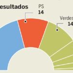 Sarkozy consolida su peso en Europa