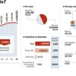 DESCARGUE EL GRÁFICO COMPLETO EN CONTENIDOS RELACIONADOS