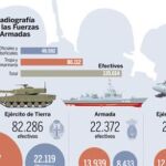 DESCARGUE EL GRÁFICO COMPLETO EN «CONTENIDOS RELACIONADOS»