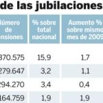 El PNV exige el traspaso de la gestión de las pensiones a cambio de su apoyo