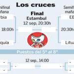 PULSE EN «DOCUMENTO» PARA DESPLEGAR EL GRÁFICO