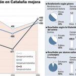 DESCARGUE EL GRÁFICO COMPLETO EN CONTENIDOS RELACIONADOS