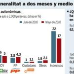 PULSE EN «DOCUMENTO» PARA DESPLEGAR EL GRAFICO POR COMPLETO