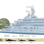 El yate de Abramovich