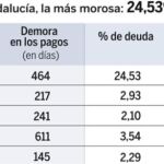 DESCARGUE EL GRÁFICO COMPLETO EN CONTENIDOS RELACIONADOS