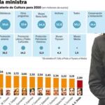 Sinde una gestión en números rojos