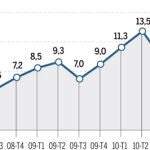 Récord de desahucios en el primer trimestre: 15.491. Vea el GRÁFICO COMPLETO en documentos adjuntos
