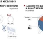 DESCARGUE EL GRÁFICO COMPLETO EN CONTENIDOS RELACIONADOS
