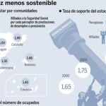 DESCARGUE EL GRÁFICO COMPLETO EN «CONTENIDOS RELACIONADOS»