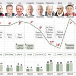 El desierto del Atlético. Vea el GRÁFICO COMPLETO en documentos adjuntos