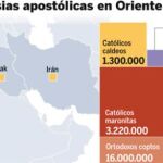 DESCARGUE EL GRÁFICO COMPLETO EN CONTENIDOS RELACIONADOS