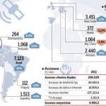 DESCARGUE EL GRÁFICO COMPLETO EN CONTENIDOS RELACIONADOS