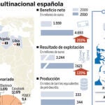 DESCARGUE EL GRÁFICO COMPLETO EN CONTENIDOS RELACIONADOS