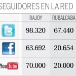 Redes sociales