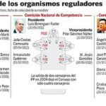 DESCARGUE EL GRÁFICO COMPLETO EN CONTENIDOS RELACIONADOS