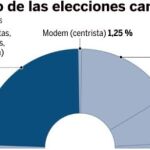 Resultado de las elecciones cantonales