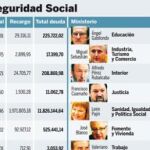 DESCARGUE EL GRÁFICO COMPLETO EN «CONTENIDOS RELACIONADOS»