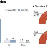 vuelco