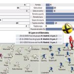 DESCARGUE EL GRÁFICO COMPLETO EN CONTENIDOS RELACIONADOS