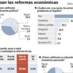 DESCARGUE EL GRÁFICO COMPLETO EN «CONTENIDOS RELACIONADOS»