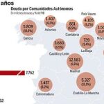 DESCARGUE EL GRÁFICO COMPLETO EN CONTENIDOS RELACIONADOS