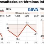 DESCARGUE EL GRÁFICO COMPLETO EN «CONTENIDOS RELACIONADOS»