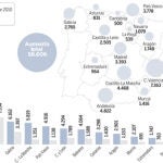 Deuda autonómica sin control: de 56.849 a 115.455 millones