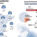 DESCARGUE EL GRÁFICO COMPLETO EN «CONTENIDOS RELACIONADOS»