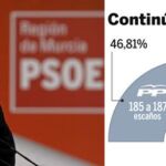 Zapatero, forma con sus dedos el gesto de la ceja utilizado en su campaña, durante el acto celebrado en Murcia