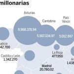 DESCARGUE EL GRÁFICO COMPLETO EN CONTENIDOS RELACIONADOS